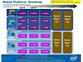 Intel Mobile roadmap 2010