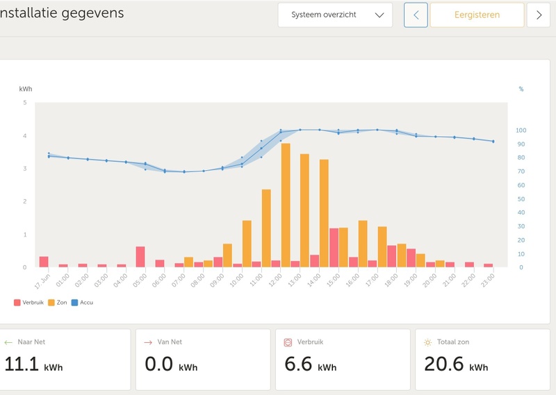 Afbeeldingslocatie: https://tweakers.net/i/ppHD2lhomVbZZhHfOls228S6JW0=/800x/filters:strip_icc():strip_exif()/f/image/ktwVkDeytmwkPFu5G82aqrGY.jpg?f=fotoalbum_large