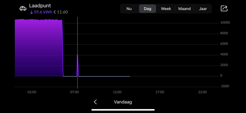 Afbeeldingslocatie: https://tweakers.net/i/pqgEW9P4egs4Och8wtI6Ipv-AT4=/800x/filters:strip_exif()/f/image/UjPKZVkdSOsqZ3q4UwUxSfhe.png?f=fotoalbum_large