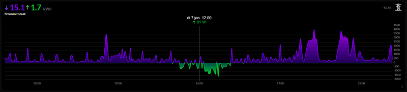 Afbeeldingslocatie: https://tweakers.net/i/pqmoZ3n4c85lIGhD9SiQnA-45X0=/800x/filters:strip_exif()/f/image/U3081hy0mPJWSWMdbZu7GlA0.png?f=fotoalbum_large