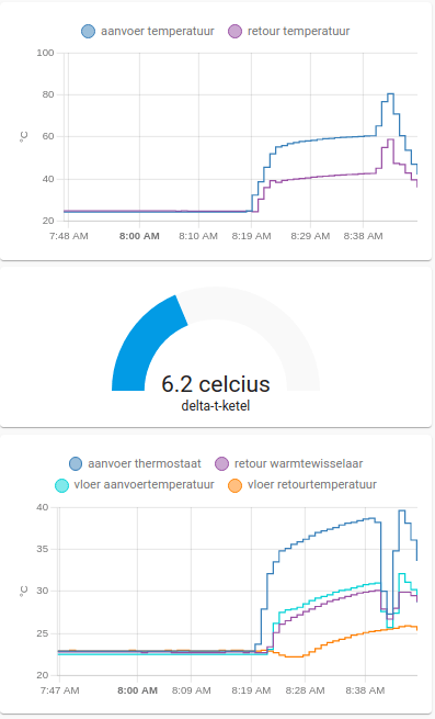 Afbeeldingslocatie: https://tweakers.net/i/pqvpKxI3lz6dFejhu0EaXPzY8l0=/full-fit-in/4000x4000/filters:no_upscale():fill(white):strip_exif()/f/image/aVRAO68bYek7acBjjCLT9Phu.png?f=user_large
