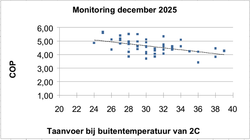 Afbeeldingslocatie: https://tweakers.net/i/prC3BPsKfAKBED1v5qqIUX19VMQ=/800x/filters:strip_exif()/f/image/tRMCe5xOvNVTnQNSO5SkyjUz.png?f=fotoalbum_large
