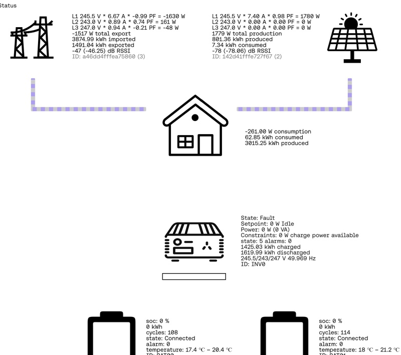 Afbeeldingslocatie: https://tweakers.net/i/prDs2twLE0oAOcahFOBAOvMqYO8=/800x/filters:strip_icc():strip_exif()/f/image/aiginJBQzqTnVJnENi2LY1VV.jpg?f=fotoalbum_large