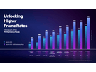 Intel XeSS-prestaties