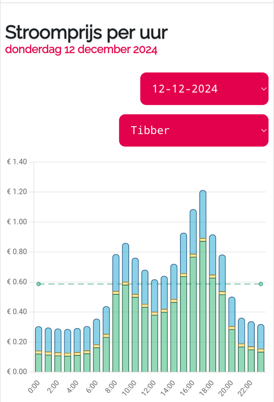 Afbeeldingslocatie: https://tweakers.net/i/prYOvealSKil3JmW9LicLUv9XUI=/x800/filters:strip_exif()/f/image/p9YuW7R4RnDVliVUXXJHCwyg.png?f=fotoalbum_large