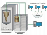 D-Wave 2000Q quantumcomputer