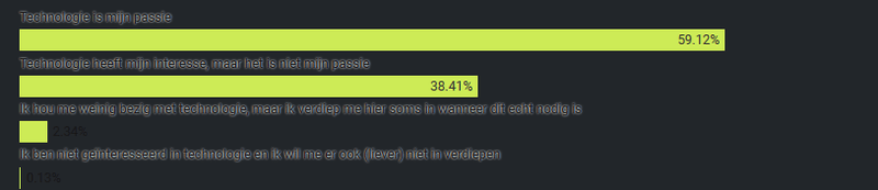 Afbeeldingslocatie: https://tweakers.net/i/psH-got71EDbcmsjPCWNojoEjak=/800x/filters:strip_exif()/f/image/BpszXGH9NeODU1cxvPV9Ul1h.png?f=fotoalbum_large