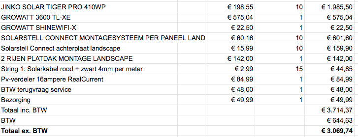 Afbeeldingslocatie: https://tweakers.net/i/psW2XD427LDjQA4f6l6AmmvYTvE=/full-fit-in/4000x4000/filters:no_upscale():fill(white):strip_exif()/f/image/JGrER55ZaQhHs2DdbieSEyjG.png?f=user_large