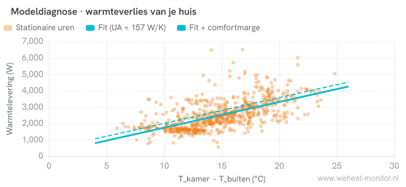 Afbeeldingslocatie: https://tweakers.net/i/psaJVs4HpZobygrH43pwNt9d1Ms=/800x/filters:strip_exif()/f/image/sPqzKJQATmruJoRm4XAFWKK1.png?f=fotoalbum_large