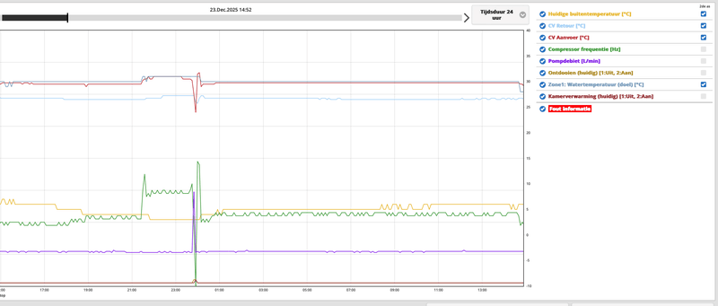 Afbeeldingslocatie: https://tweakers.net/i/psndAjZysOmj8jltJfxSJLYNVws=/800x/filters:strip_exif()/f/image/W4zi9JQyVkg1ImiQTyLSDLxo.png?f=fotoalbum_large