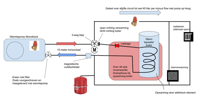 Afbeeldingslocatie: https://tweakers.net/i/pssPcEfqDC7pQbadl8qIF50Mbio=/800x/filters:strip_exif()/f/image/Dm4kaSvwTrjmu90E35Z1eao7.png?f=fotoalbum_large