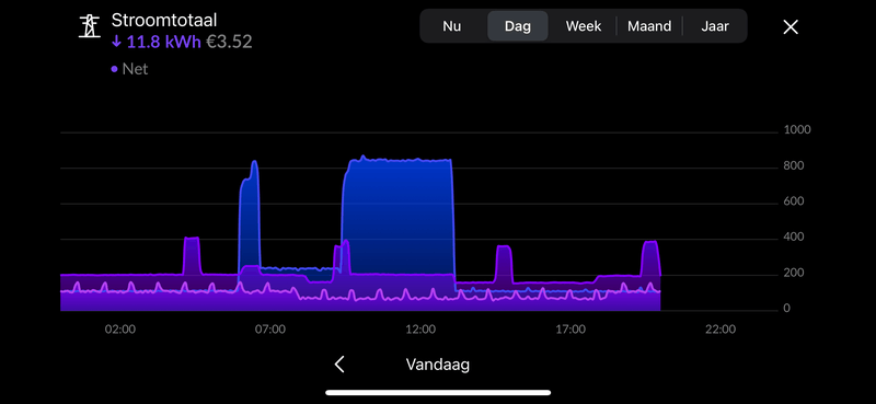 Afbeeldingslocatie: https://tweakers.net/i/psvRmL8G4tq1NkR0Gv-KoeQRV3g=/800x/filters:strip_exif()/f/image/5vCgguwlzEchcfwt6Op5F40R.png?f=fotoalbum_large