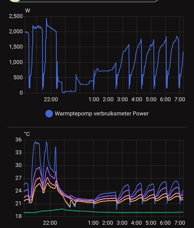 Afbeeldingslocatie: https://tweakers.net/i/ptuQmdk3Ries0OapV6f4BIC1f4I=/x800/filters:strip_exif()/f/image/f3ayj7WsRD8uHslDOXQztoS4.png?f=fotoalbum_large