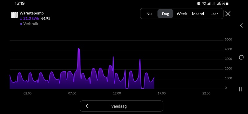 Afbeeldingslocatie: https://tweakers.net/i/pu8Ecmcm8_K23cJITudCqOVUfTk=/800x/filters:strip_icc():strip_exif()/f/image/tVo0HS53L1xRFzGDIkpaylFX.jpg?f=fotoalbum_large
