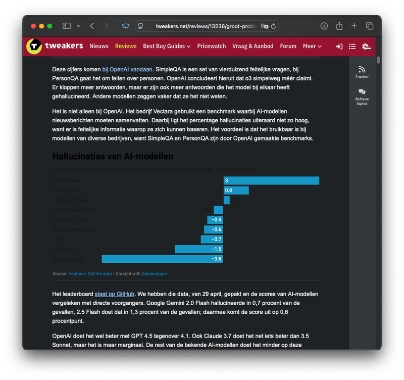 Afbeeldingslocatie: https://tweakers.net/i/pucu5c2sigHhOKqzHCQrHUd6bvk=/800x/filters:strip_exif()/f/image/Ys70EvQNH6DPXutOM5zU7n1G.png?f=fotoalbum_large