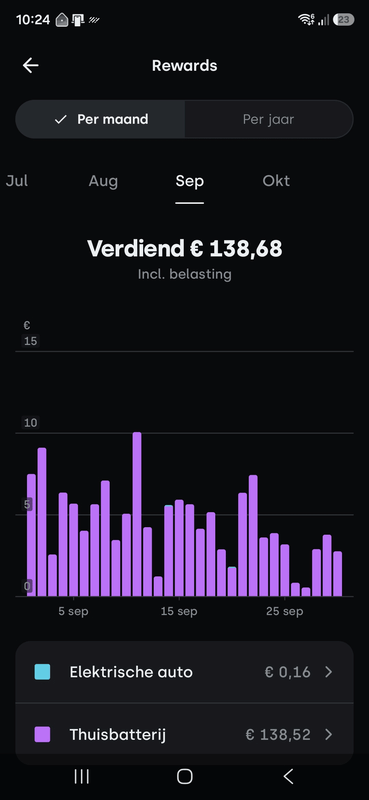 Afbeeldingslocatie: https://tweakers.net/i/puiFFcQVpy2oV99fFB1EkfNguQk=/x800/filters:strip_exif()/f/image/UHexK5DYK4UvGd3Rb82R1qCJ.png?f=fotoalbum_large