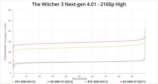 The Witcher 3 next-gen patch