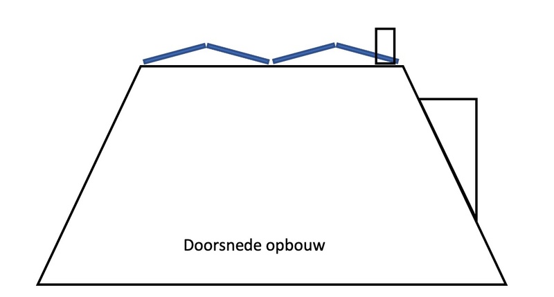 Afbeeldingslocatie: https://tweakers.net/i/pv2DnF29O3Hk9atkdGg960HMYB0=/800x/filters:strip_icc():strip_exif()/f/image/Y0eumD062xVIIOS0Xi7Ri3Dc.jpg?f=fotoalbum_large