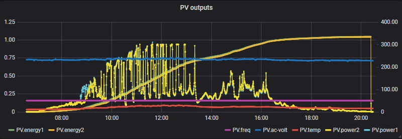 Afbeeldingslocatie: https://tweakers.net/i/pvY5Fw-YGGQxZLUyNsEvQNPIQ14=/800x/filters:strip_exif()/f/image/T7lkxUWnU3HCYpLc0DHPOjvs.png?f=fotoalbum_large