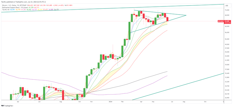 Afbeeldingslocatie: https://tweakers.net/i/pv_soemmbecdp59qHdLM4GtrWsI=/800x/filters:strip_exif()/f/image/TXitlqZtPyDGnx5gd0PDf4s1.png?f=fotoalbum_large
