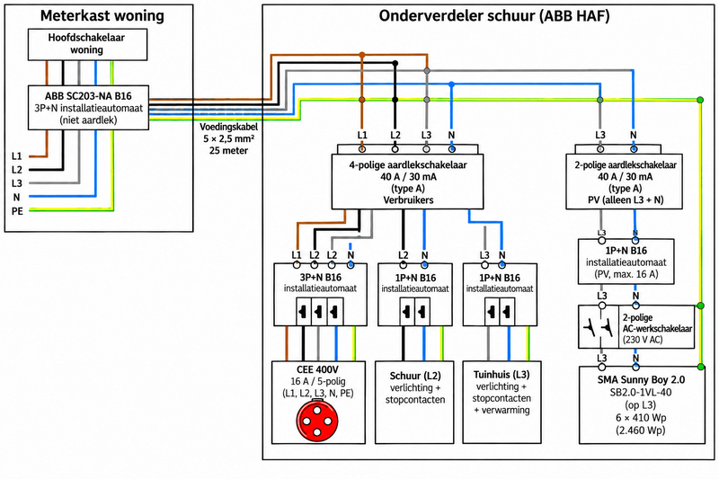 Afbeeldingslocatie: https://tweakers.net/i/pwHpJkgOo8S_Ty7SPdu1Fp_MHCY=/800x/filters:strip_exif()/f/image/92EZVMyc4LgMfW84G2X2I8hG.png?f=fotoalbum_large