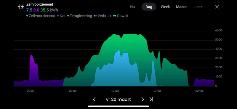 Afbeeldingslocatie: https://tweakers.net/i/pwT6jqxMWDiwtn9UG8d_84Zha3M=/800x/filters:strip_icc():strip_exif()/f/image/LgDYkBNVjClIMbj6XSQtqBvp.jpg?f=fotoalbum_large
