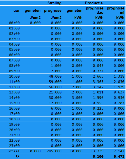 Afbeeldingslocatie: https://tweakers.net/i/pwU8W9TYlzc_6lnwm5p5SOGB0Nk=/fit-in/4000x4000/filters:no_upscale():strip_exif()/f/image/FhONB18FrmeRP61P6eoUVz07.png?f=user_large