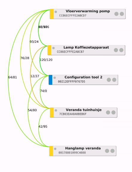 Afbeeldingslocatie: https://tweakers.net/i/pxoHP4sJrEporMNJep3fqzkzxlY=/full-fit-in/4000x4000/filters:no_upscale():fill(white):strip_exif()/f/image/0W8wVvarqjCgVhn9VrohVWXx.png?f=user_large