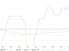 Afbeeldingslocatie: https://tweakers.net/i/pxrzsH_enne0rx8YZH_vaxwBuXI=/234x176/filters:strip_exif()/f/image/957I3RO3ni9qR36Ih6HdF9PJ.png?f=fotoalbum_medium