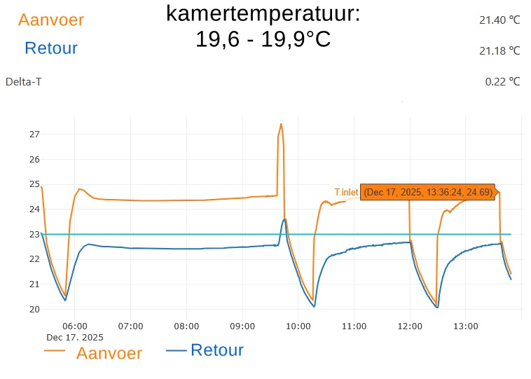 Afbeeldingslocatie: https://tweakers.net/i/pxvvr3g9SOzgj_FxEtvM2E4sRnE=/fit-in/4920x3264/filters:max_bytes(3145728):no_upscale():strip_icc():strip_exif()/f/image/Ys7sEGVZS05iWyvXRBk1Lb9V.jpg?f=user_large