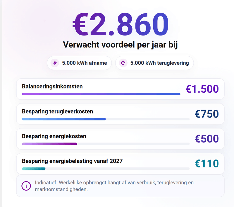 Afbeeldingslocatie: https://tweakers.net/i/pxxzfzUx2xojp-n-SVXIE1QEQjw=/800x/filters:strip_exif()/f/image/kdvztkihVryT2thvTQt5WbHe.png?f=fotoalbum_large