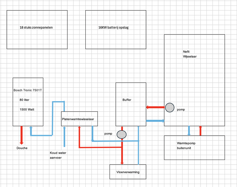 Afbeeldingslocatie: https://tweakers.net/i/pyDWMg48w6D0WFcOPPru_LvKyvQ=/800x/filters:strip_exif()/f/image/wr4ziY7gnD0HAItZgNa3bHVi.png?f=fotoalbum_large