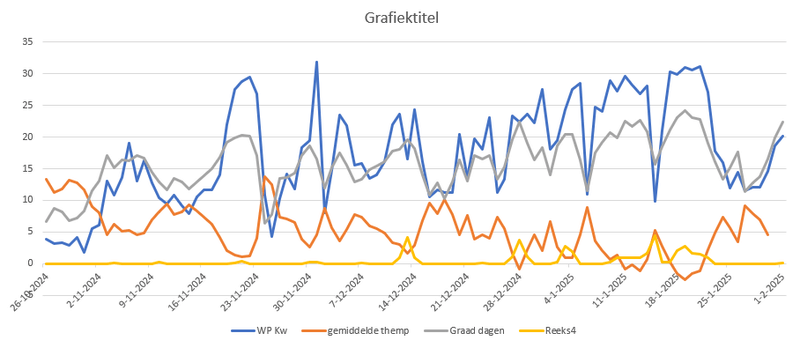 Afbeeldingslocatie: https://tweakers.net/i/pyqPHlH2HGXIKuywl3SmwzUcDvY=/800x/filters:strip_exif()/f/image/xPKzfi3d0oUCgFsJhopbcJ3f.png?f=fotoalbum_large