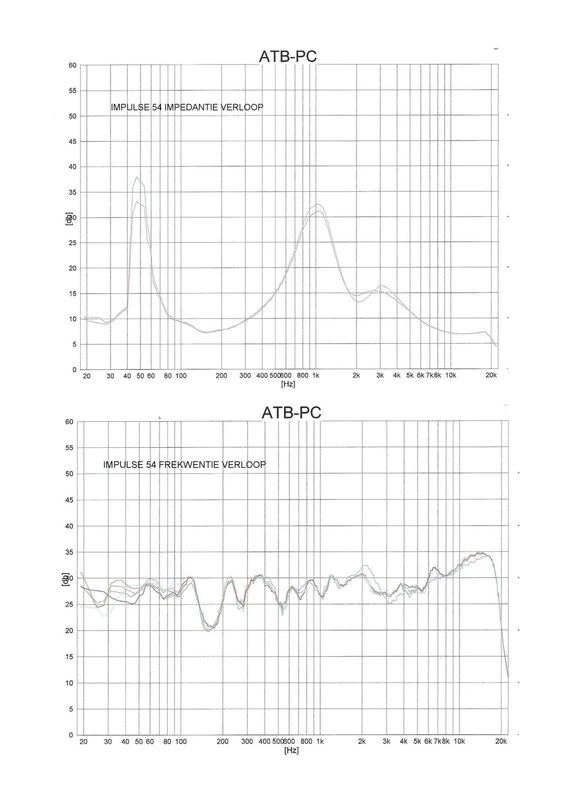 Afbeeldingslocatie: https://tweakers.net/i/pyvCWuSoJvGyp04IX6v7DScWRiA=/x800/filters:strip_icc():strip_exif()/f/image/aitIphyhAuLGTRHDHNx3vWfI.jpg?f=fotoalbum_large