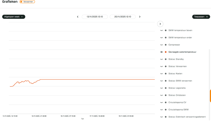 Afbeeldingslocatie: https://tweakers.net/i/pz5R6X-JM83FIvKliw7wqiW9Fu8=/800x/filters:strip_exif()/f/image/GsRI3RIv2aujEhUcFcOk40Ll.png?f=fotoalbum_large