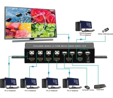 Techly IDATA HDMI-401MV
