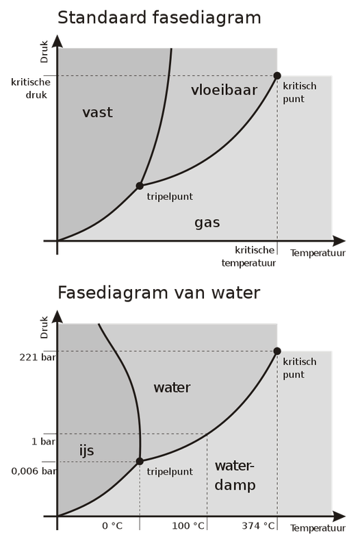 Afbeeldingslocatie: https://tweakers.net/i/pzujf-2sBWMTBSrKM1-StRJsjqA=/x800/filters:strip_exif()/f/image/G8xzH3OW2pk3O047k0gSQ97t.png?f=fotoalbum_large