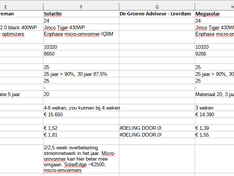 Afbeeldingslocatie: https://tweakers.net/i/q-_xhhUorBndK90IHRBZXMwxQZU=/234x176/filters:strip_exif()/f/image/LTn0yxYfbcpLyg30XmrdacLP.png?f=fotoalbum_medium