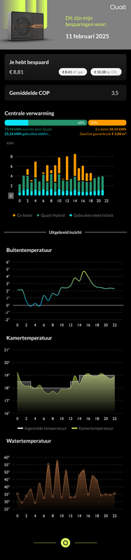 Afbeeldingslocatie: https://tweakers.net/i/q05b3q7v0vXpzdzxjuTawIWgDiU=/x800/filters:strip_exif()/f/image/palFfm4DUMFcYRwYIZkTfGPy.png?f=fotoalbum_large
