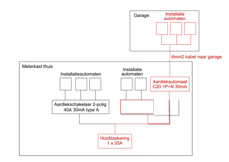 Afbeeldingslocatie: https://tweakers.net/i/q14LPQ-hkfizq27BQ5gzwtO44vo=/fit-in/4000x4000/filters:no_upscale():strip_exif()/f/image/AHePeCuCuj6mr6FbyzwNErkY.png?f=user_large