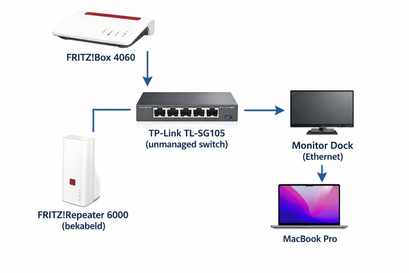 Afbeeldingslocatie: https://tweakers.net/i/q1Ec9rUlpcSblxy2Z07q77xKVNY=/800x/filters:strip_icc():strip_exif()/f/image/JdvxkNcckTaxxMelLb1kFn6Z.jpg?f=fotoalbum_large