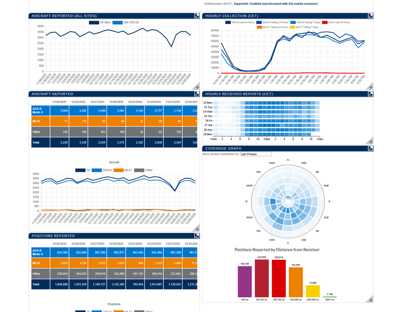 Afbeeldingslocatie: https://tweakers.net/i/q2MbZ63b4gIYPu1nOiawVENuNvw=/800x/filters:strip_exif()/f/image/PaKGcp8HegQCLURYeVk4olW8.png?f=fotoalbum_large
