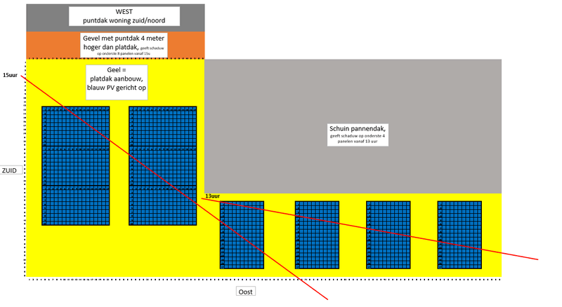 Afbeeldingslocatie: https://tweakers.net/i/q2qURDpXMsKCehsEBaTOBpQKS5c=/800x/filters:strip_exif()/f/image/wJ5Ucxlr7vmpjvUIupYZbavn.png?f=fotoalbum_large