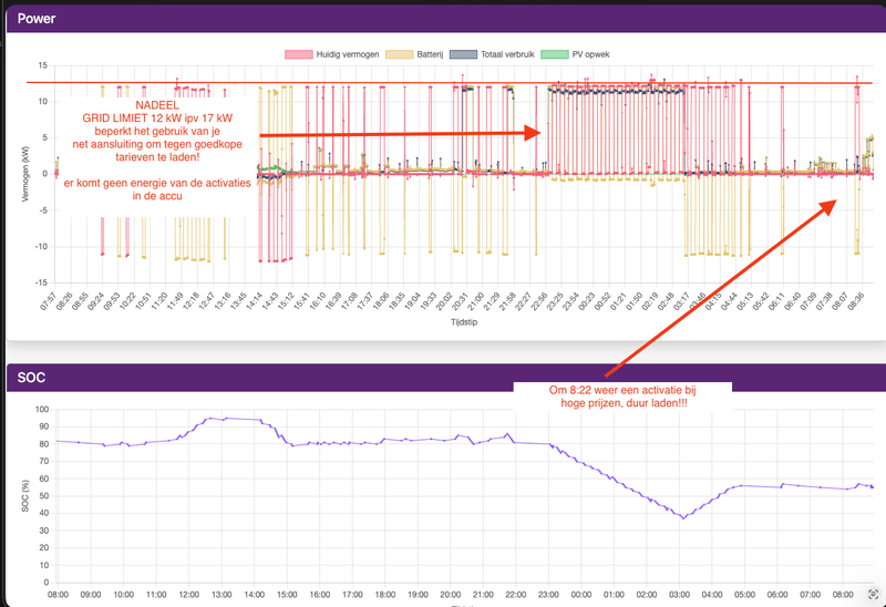 Afbeeldingslocatie: https://tweakers.net/i/q2vZUeWYTEfnoNmUOc9nbQzX-G0=/800x/filters:strip_exif()/f/image/rfNEwuAgb7jf282eTKGuDcD1.png?f=fotoalbum_large