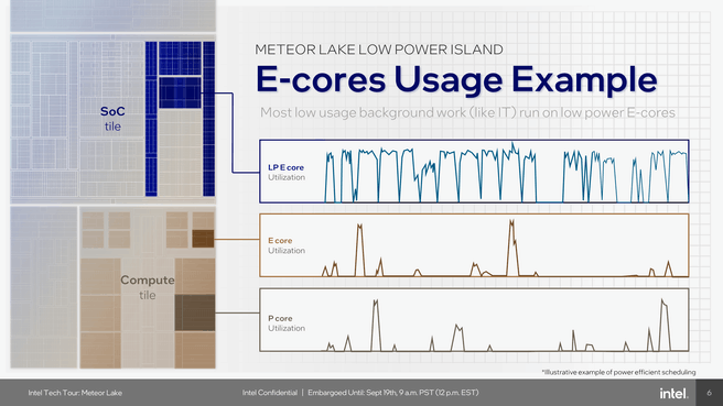 Low-power E-cores