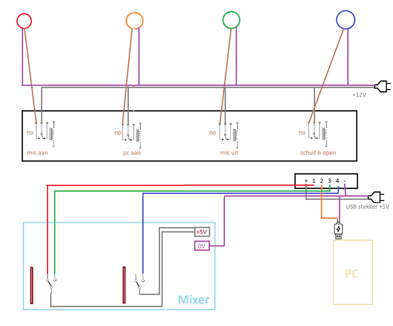 Afbeeldingslocatie: https://tweakers.net/i/q3D-9ULndypyx5Zp3Cuju3LIANU=/800x/filters:strip_exif()/f/image/XUg0UQq6N5vrLhyA1oMTZSUk.png?f=fotoalbum_large
