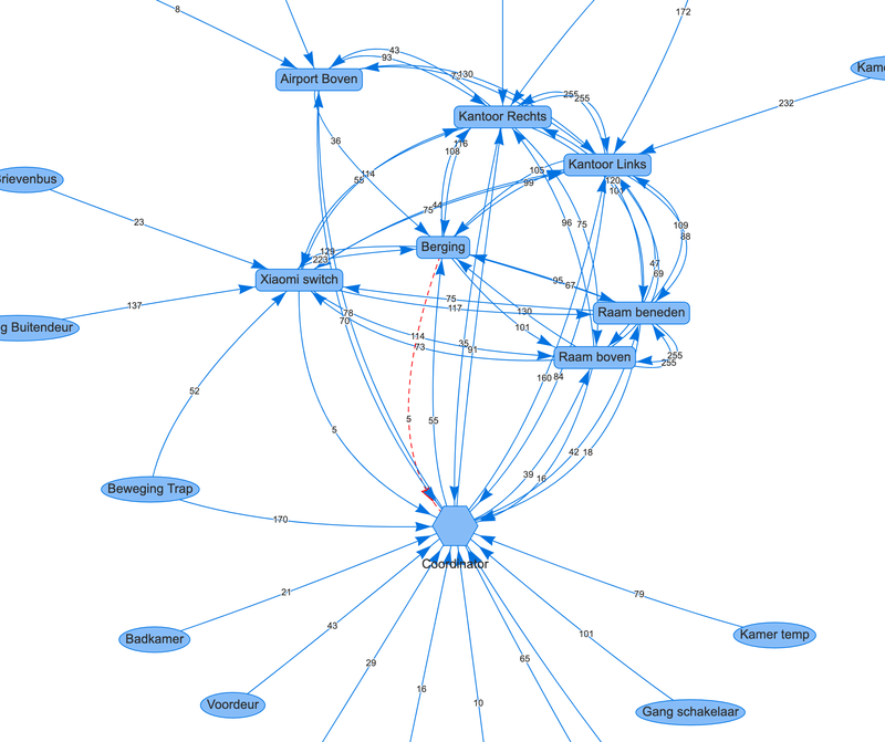 Afbeeldingslocatie: https://tweakers.net/i/q3Jnrfyvcz9DMZ-M0ydC0dyKHt8=/800x/filters:strip_exif()/f/image/bhHBy5JQDITT2rljMB4VFh6N.png?f=fotoalbum_large