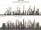 Samsung Odyssey OLED G9 G95SC - Kleurmetingen HDR