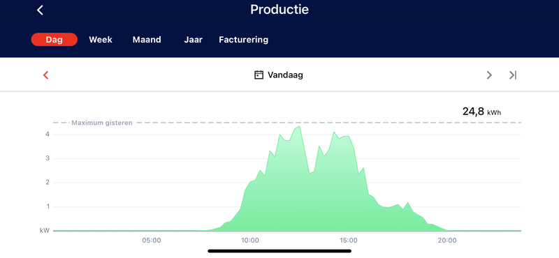Afbeeldingslocatie: https://tweakers.net/i/q3c1k9waDmXnjOx7HIlcXIf_PR0=/800x/filters:strip_exif()/f/image/qCaRasbAhq3IZaieO2kDvRjx.png?f=fotoalbum_large