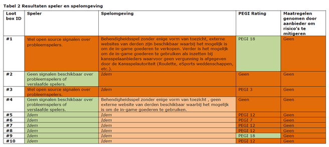 Afbeeldingslocatie: https://tweakers.net/i/q3mzV5lmXt79mc3fJptv02E6HGo=/656x/i/2001941689.png